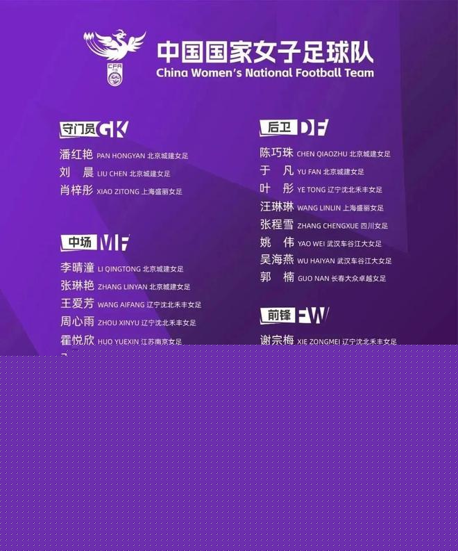 中国女足新一期大名单三名门将全换，北京女足两门将入选
